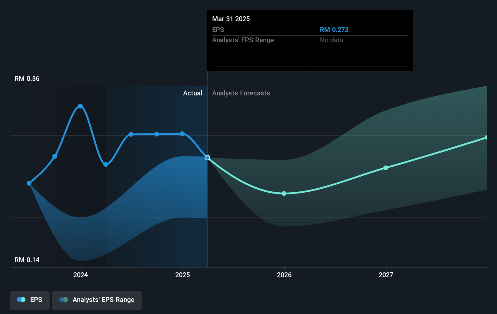 earnings-per-share-growth