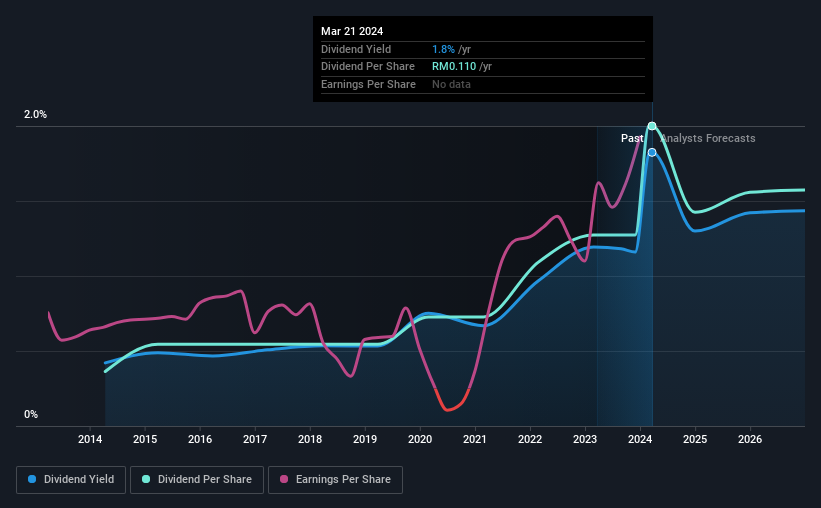 historic-dividend