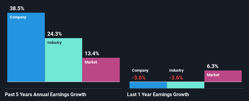 past-earnings-growth