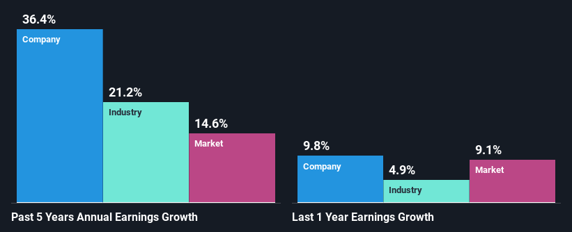 past-earnings-growth