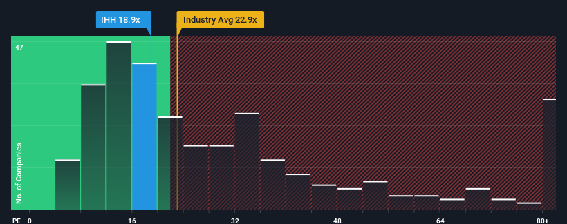 pe-multiple-vs-industry