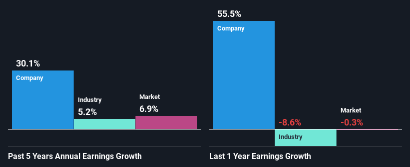 past-earnings-growth