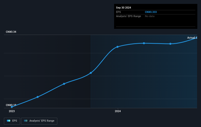 earnings-per-share-growth