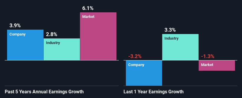 past-earnings-growth