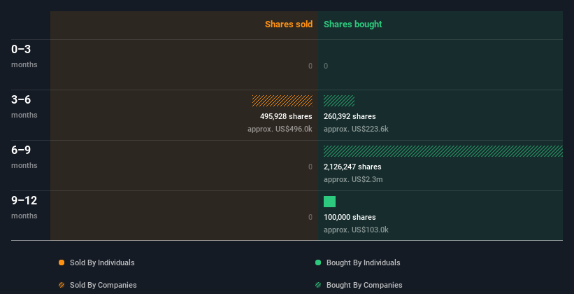 insider-trading-volume