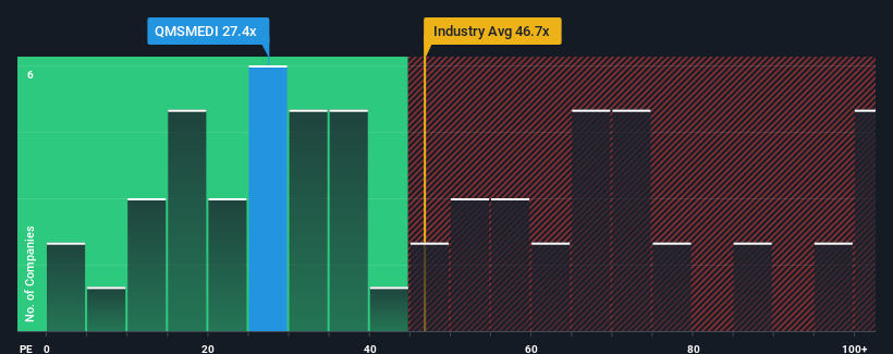 pe-multiple-vs-industry