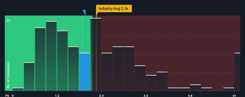 ps-multiple-vs-industry