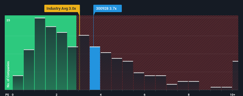ps-multiple-vs-industry
