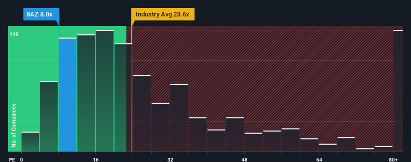 pe-multiple-vs-industry