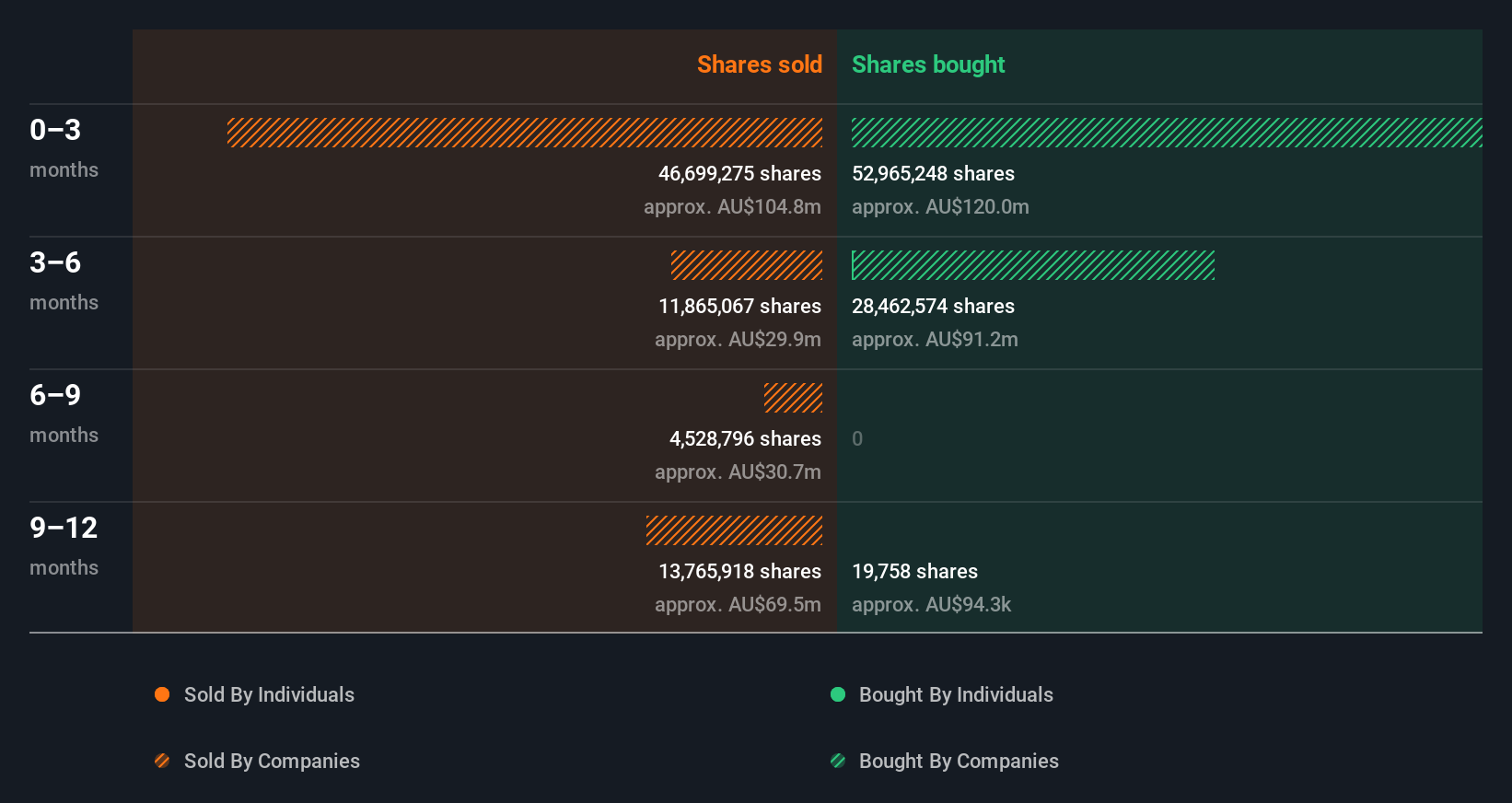 insider-trading-volume