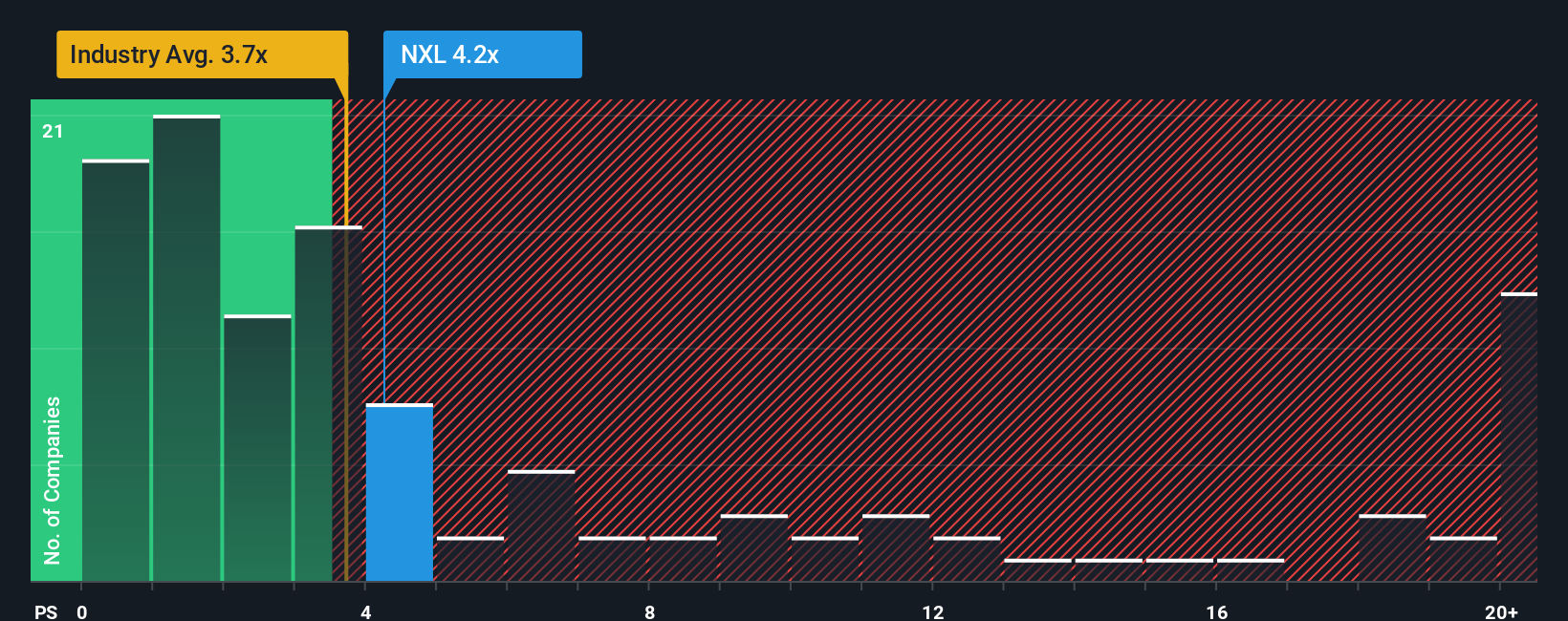 ps-multiple-vs-industry