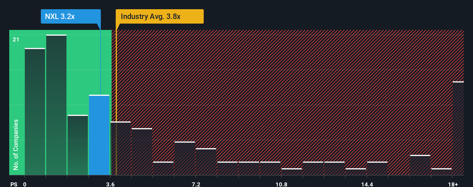 ps-multiple-vs-industry