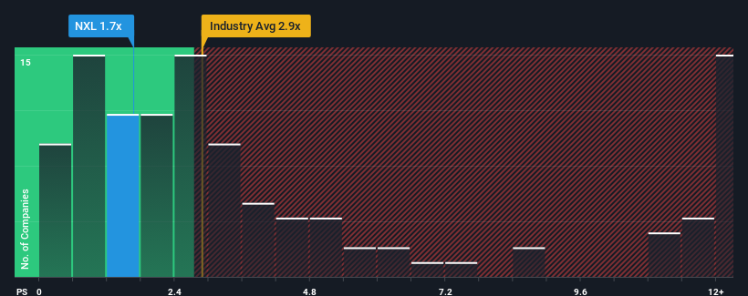 ps-multiple-vs-industry