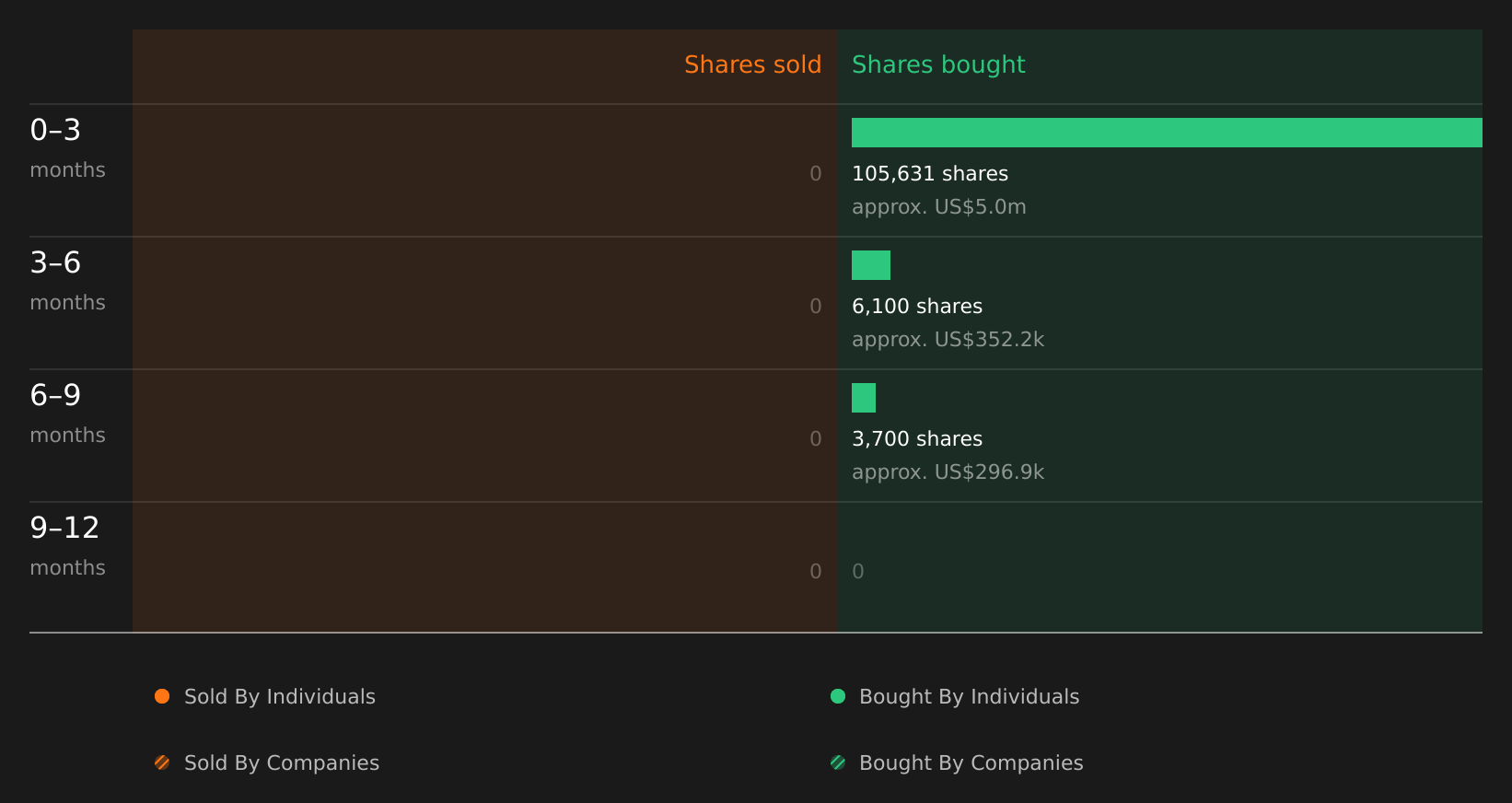 insider-trading-volume