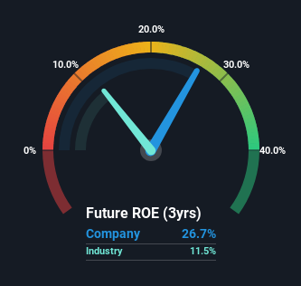 roe