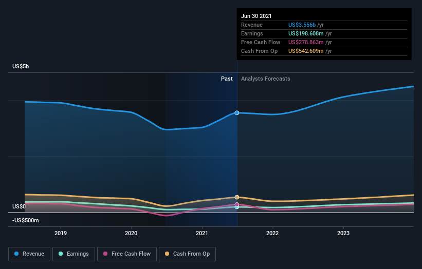 earnings-and-revenue-growth