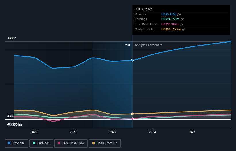 earnings-and-revenue-growth