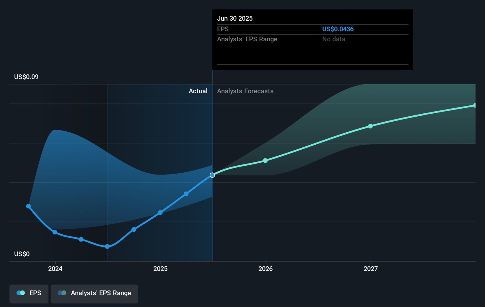 earnings-per-share-growth