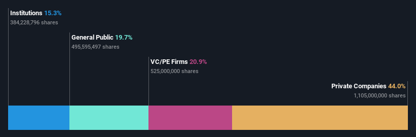 ownership-breakdown