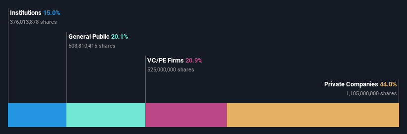 ownership-breakdown