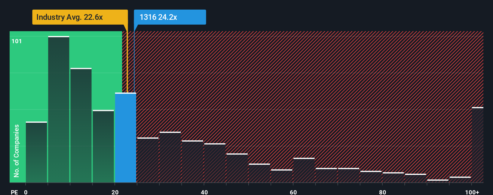 pe-multiple-vs-industry