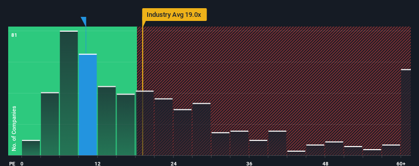 pe-multiple-vs-industry