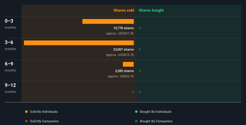 insider-trading-volume