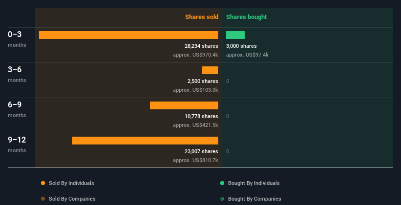 insider-trading-volume