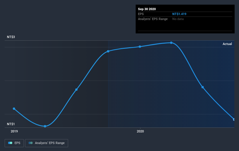 earnings-per-share-growth