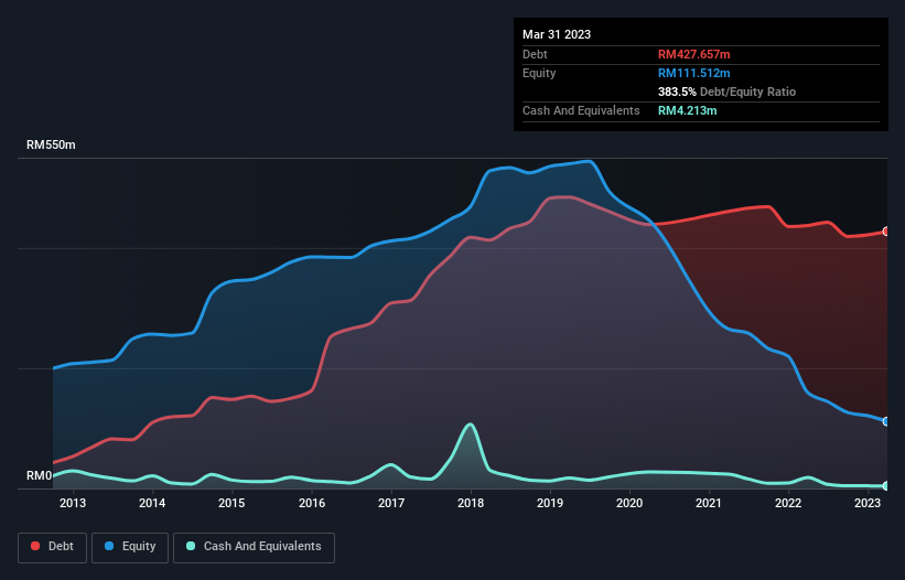 debt-equity-history-analysis