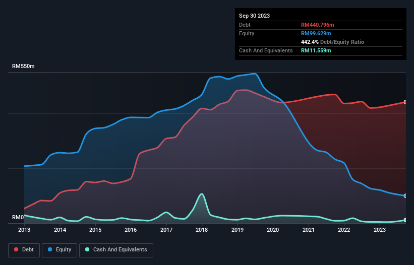 debt-equity-history-analysis