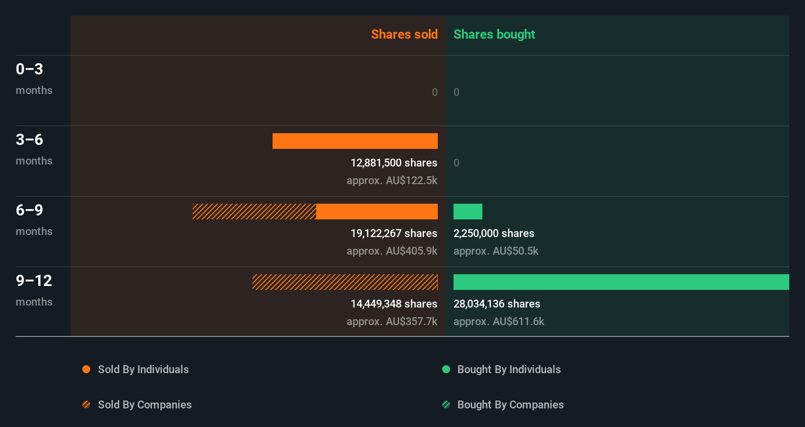 insider-trading-volume