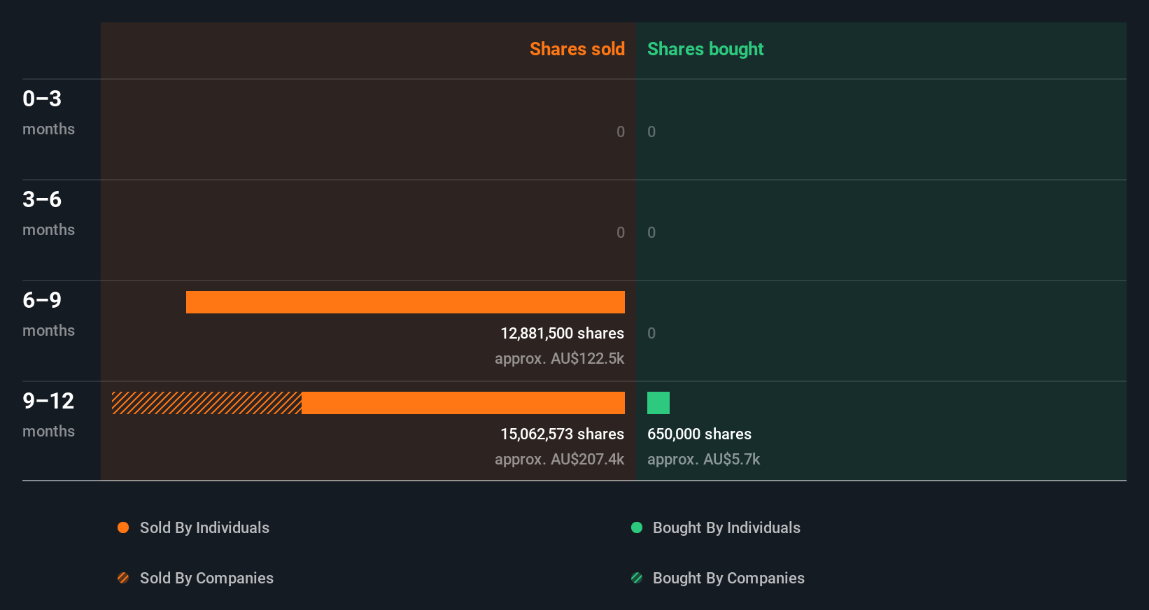 insider-trading-volume
