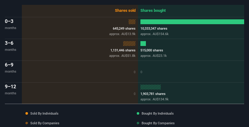 insider-trading-volume