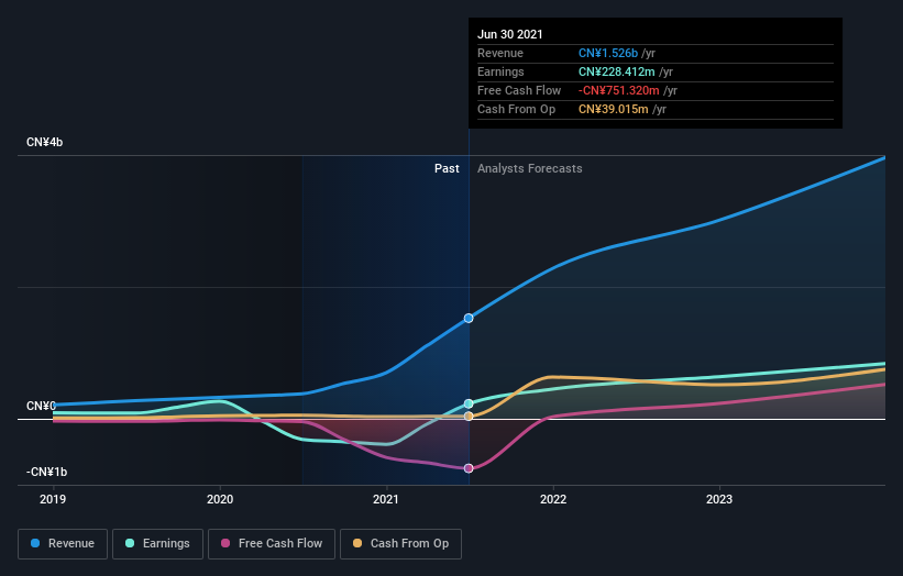 earnings-and-revenue-growth