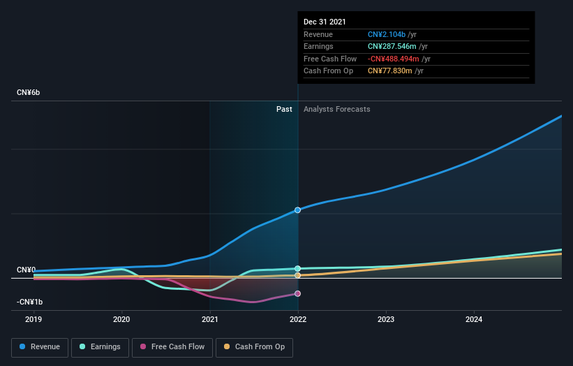 earnings-and-revenue-growth