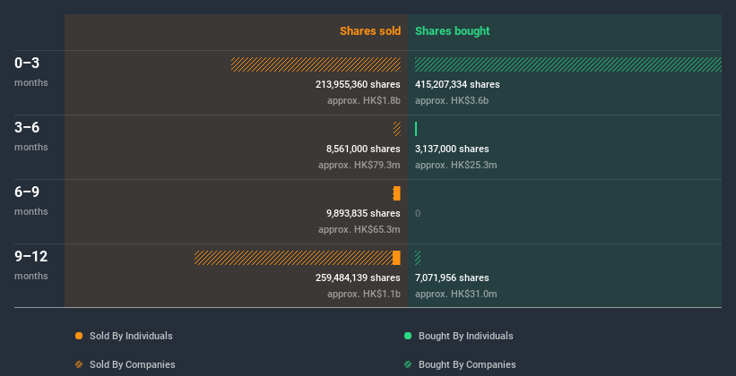 insider-trading-volume