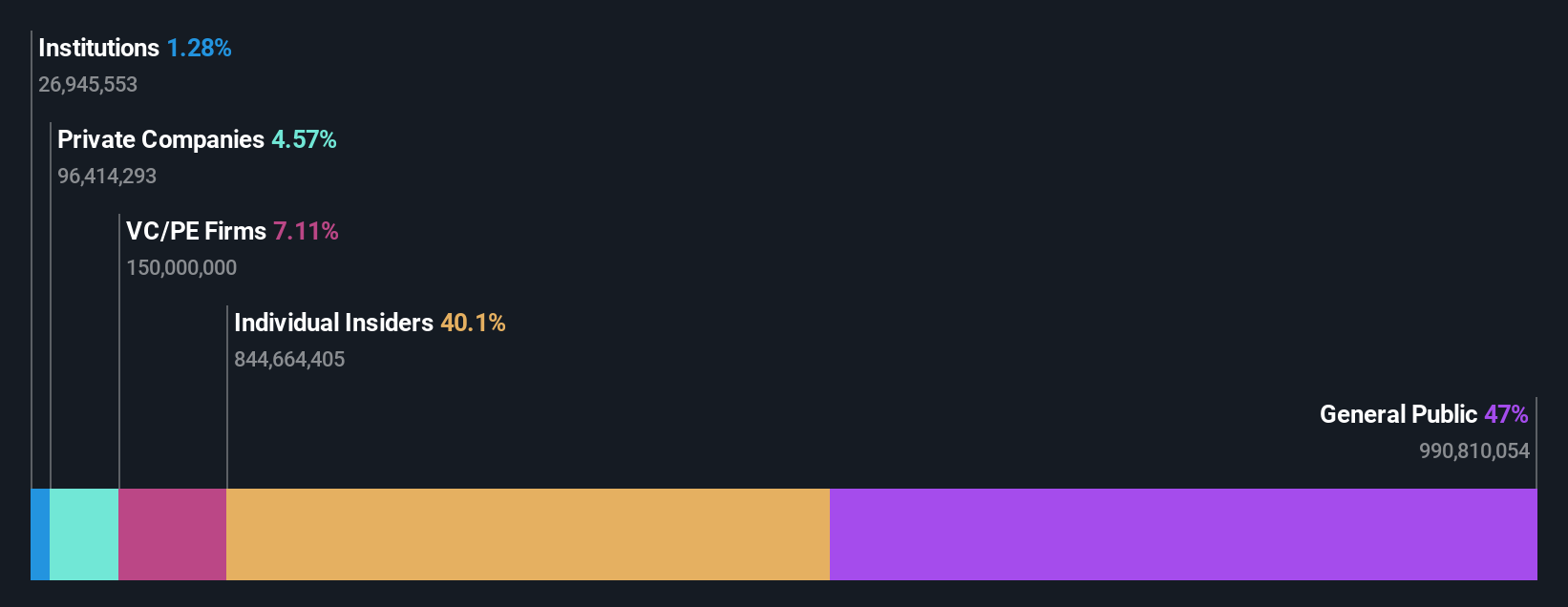 ownership-breakdown