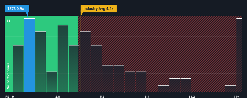 ps-multiple-vs-industry