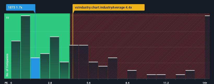 ps-multiple-vs-industry