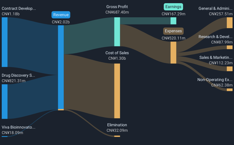 revenue-and-expenses-breakdown