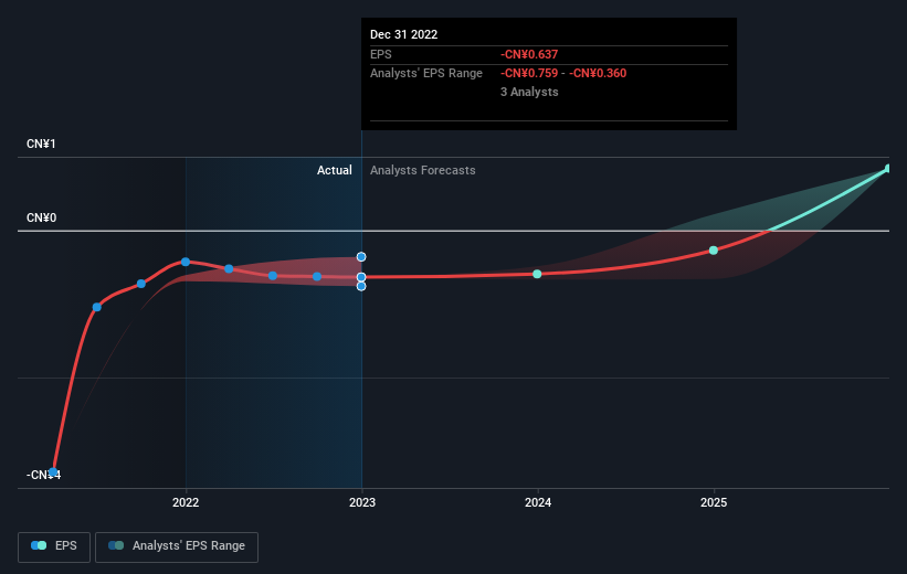 earnings-per-share-growth