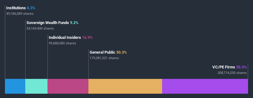 ownership-breakdown