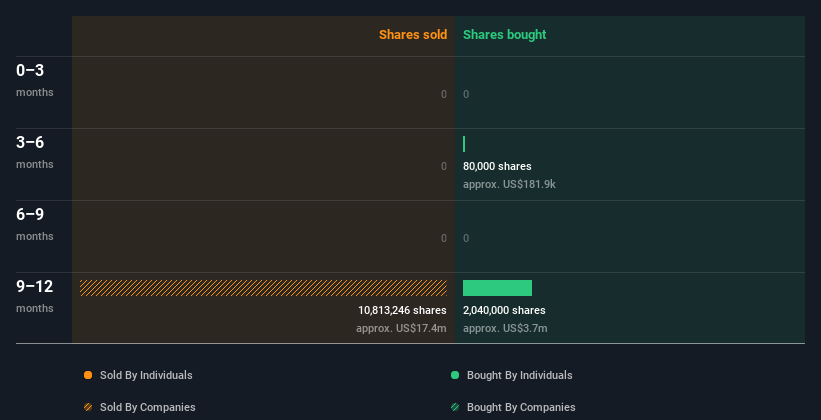 insider-trading-volume