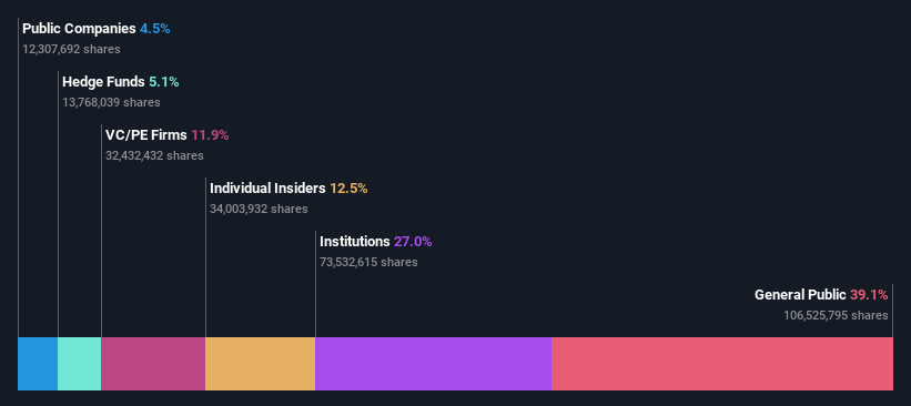 ownership-breakdown