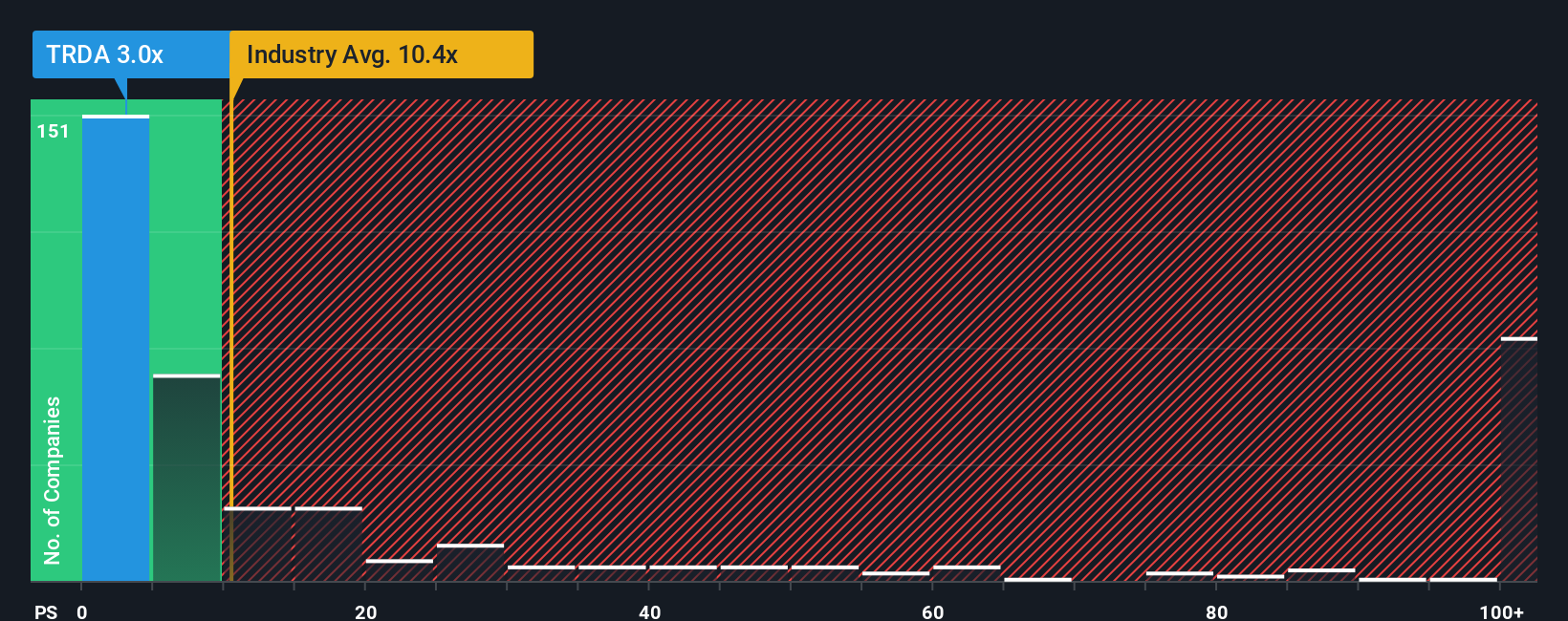 ps-multiple-vs-industry