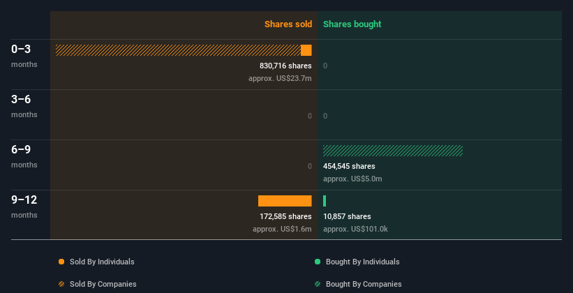 insider-trading-volume