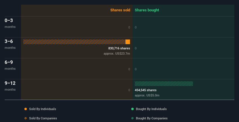 insider-trading-volume