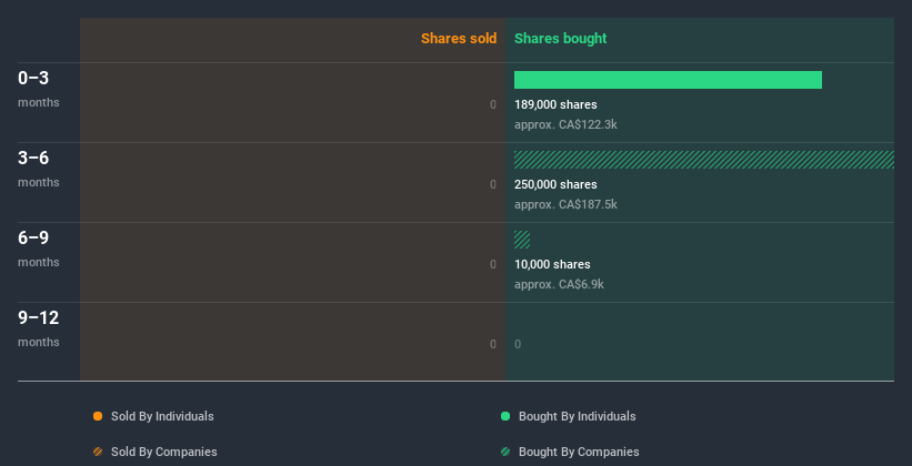 insider-trading-volume