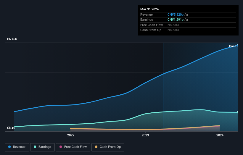 earnings-and-revenue-growth